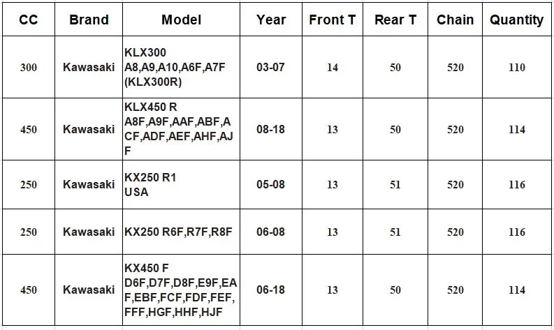 520 Мотоцикл KX450 F 06-18 Комплект передней и задней звездочки для Kawasaki KLX300 KLX 300R 03-07 KLX450