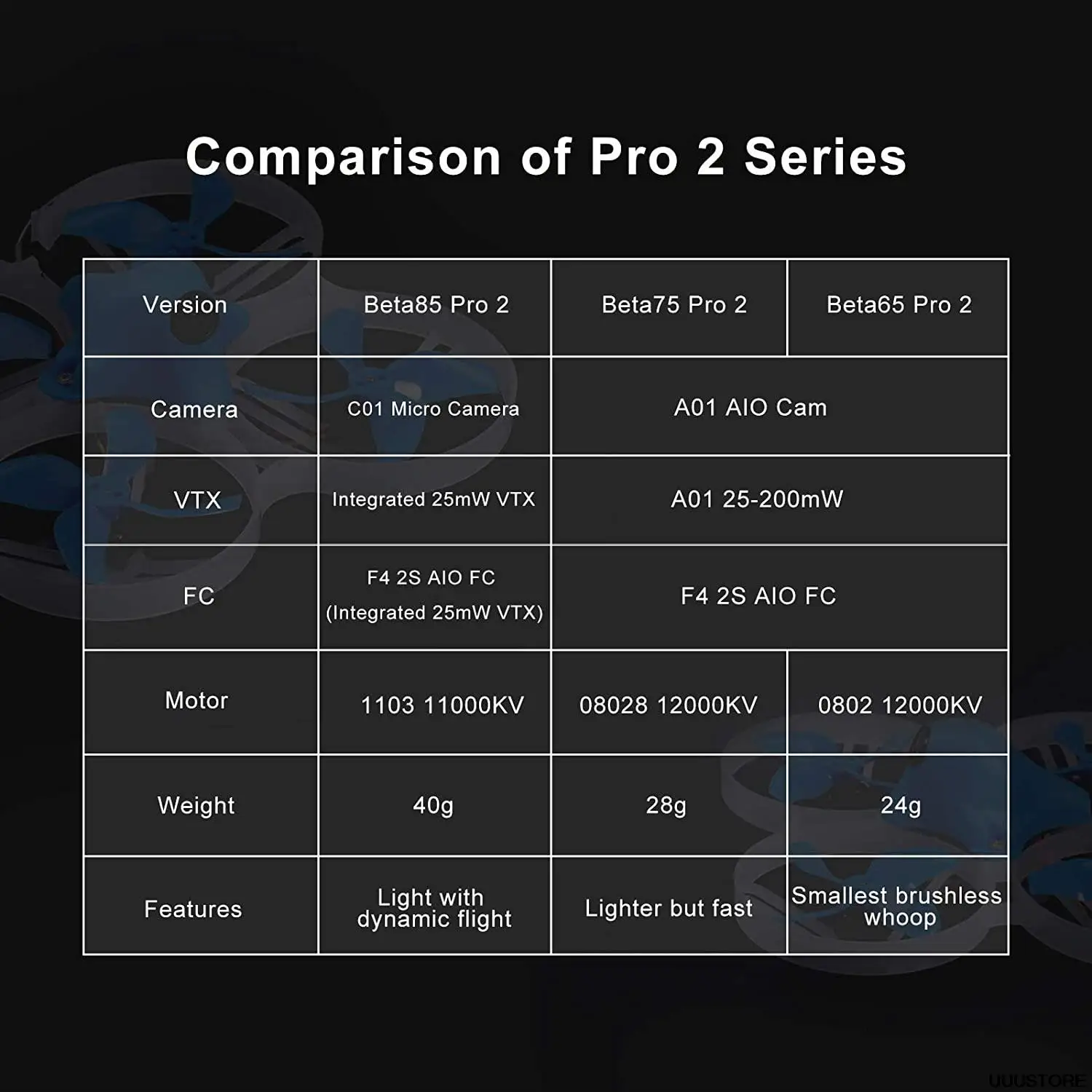 Новинка BETAFPV Beta85 Pro 2 85 мм 2S бесщеточный Квадрокоптер оптом 42g FPV гоночный Дрон F4 AIO FC