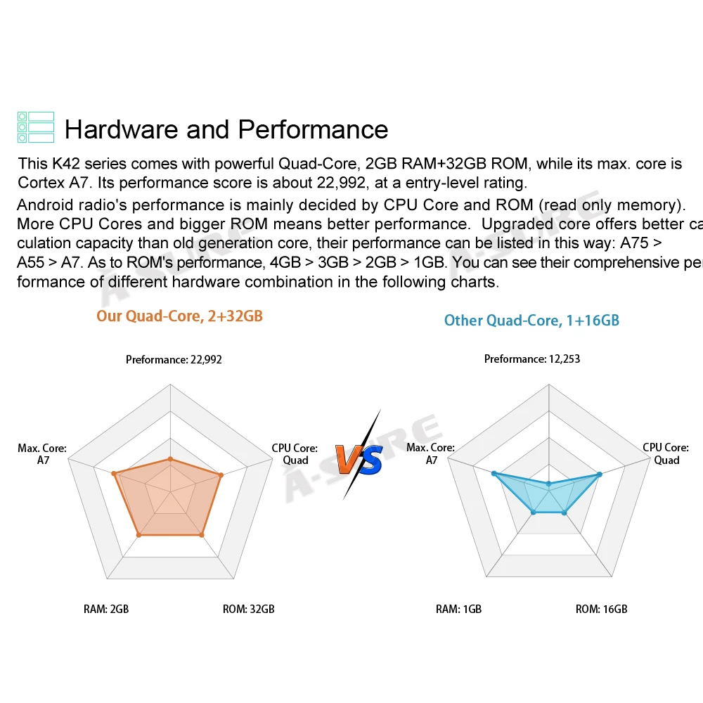 Автомобильный радиоприемник A-Sure 9 дюймов IPS Android беспроводной CarPlay GPS-навигация