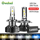 Светодиодная лампа Canbus OVEHEL 26000LM H7 H4 12 В 24 В H1 H8 H9 H11 9005 9006 Hb3 Hb4, светодиодная лампа для автомобиля 4300K 6000K 8000K