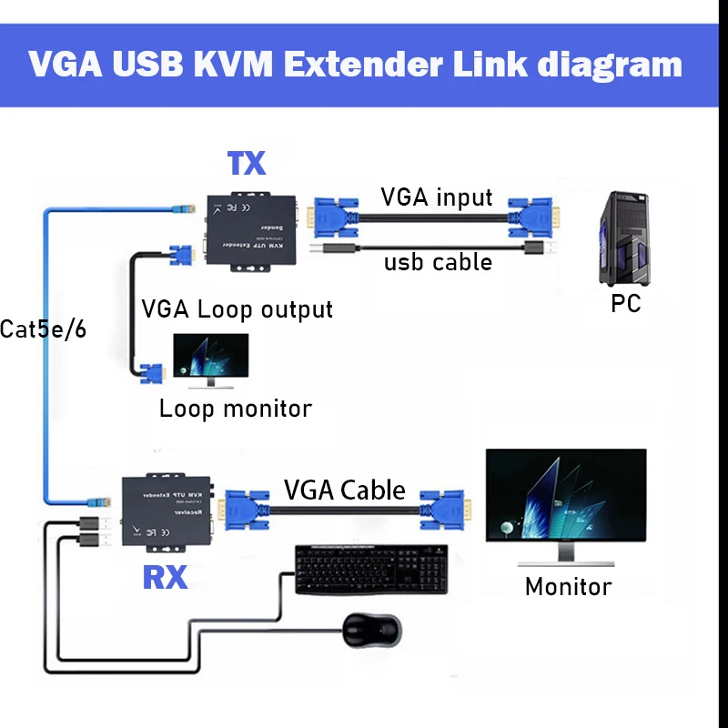 1080P 60Hz 100M USB VGA KVM Extender Over Cat5e/6 Ethernet Cable up to 100m/200m/300m With Stereo Audio 200M kvm extender |