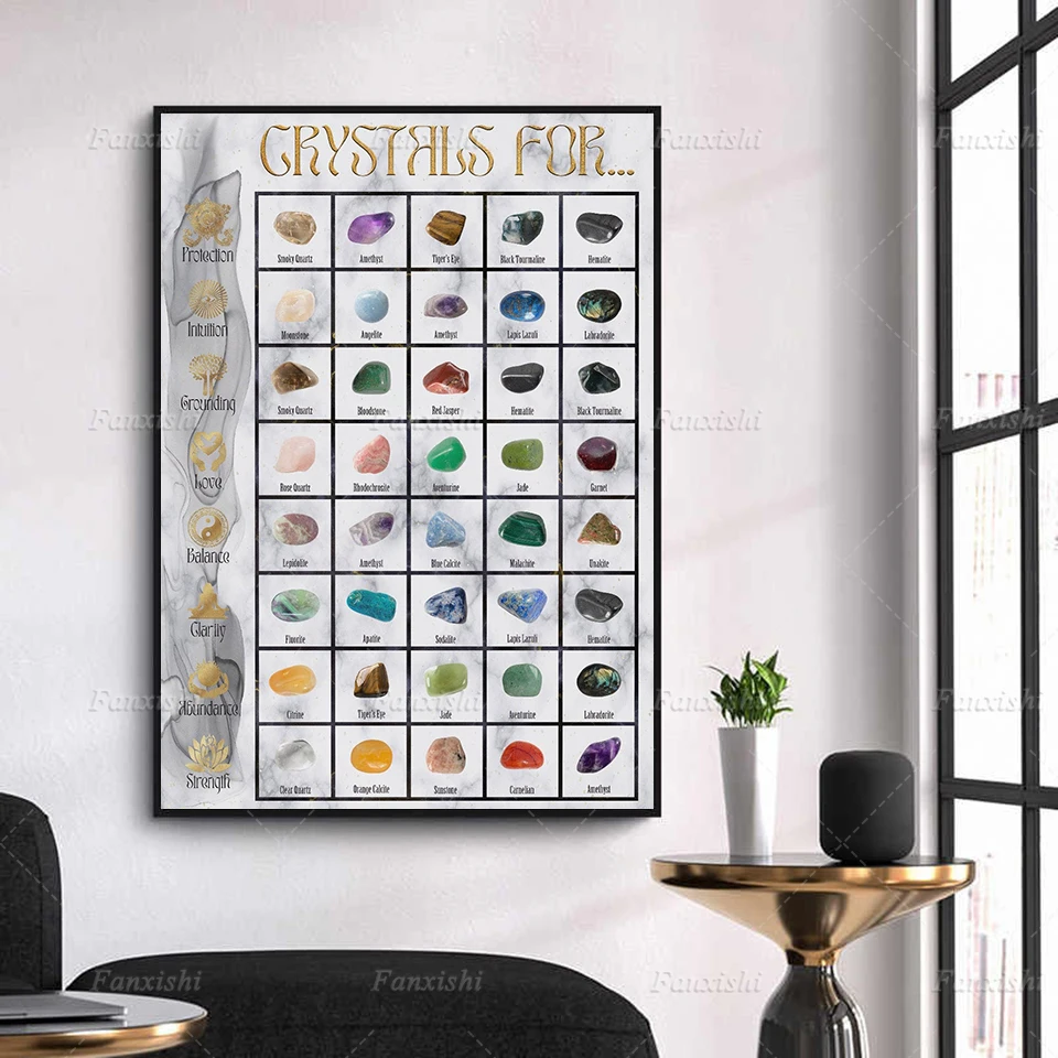 Скандинавская Картина на холсте Печать кристаллов и минералов простой плакат