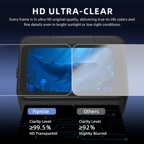 Защитная пленка Flymile для Insta360 Go Ultra