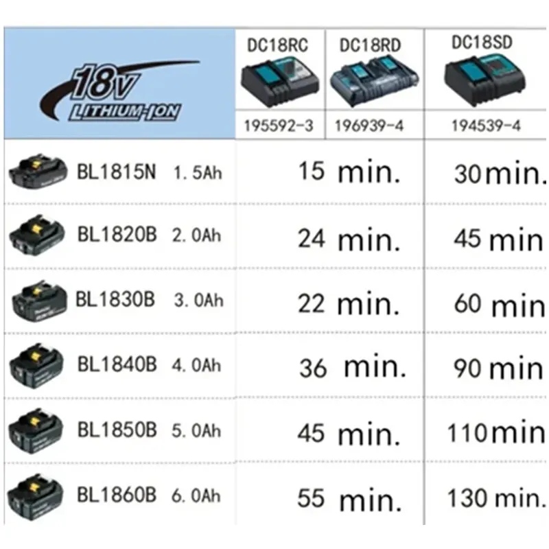 Зарядное устройство MAKITA DC18RC DC18RCT DC18RA 14 4 в 18 литий-ионный/никель-металлогидридный