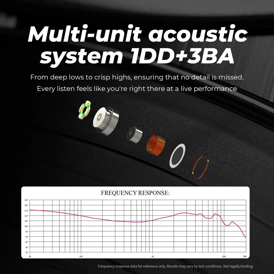 Фото JUZEAR x Z-Reviews Defiant 1DD + 3BA Гибридные наушники-вкладыши Hi-Fi с 3-сторонней кроссоверной гарнитурой со сменными вилками 3,5 + 4,4 мм №5