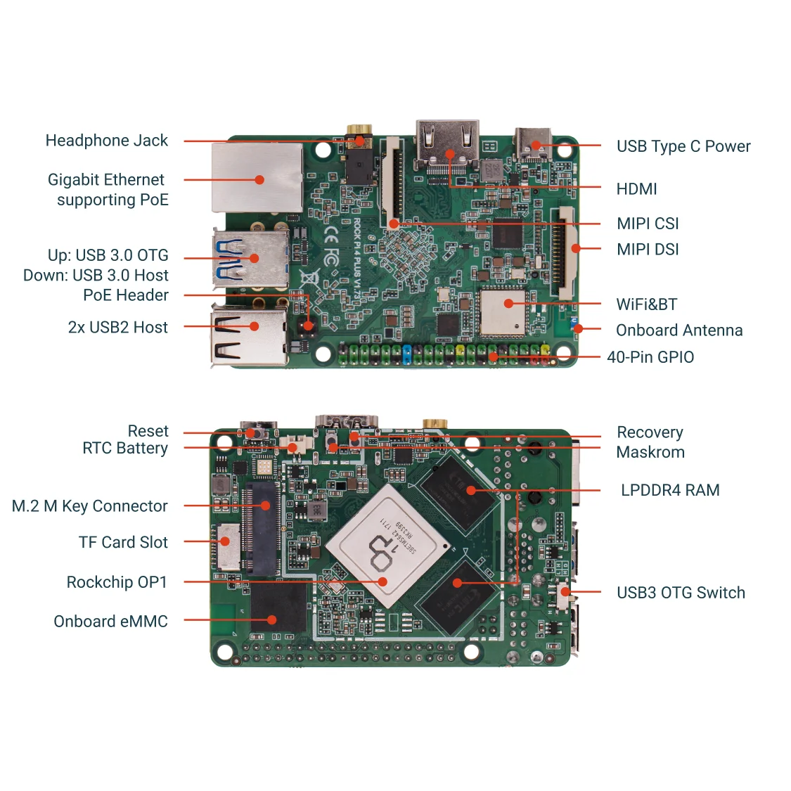 Фото AvaCoreRadxa ROCK 4B Plus OP1 RK3399 6-ядерный одноплатный компьютер 4K с PCIe 2.1, двойным Wi-Fi и 5-гигабитным Ethernet в металлическом корпусе №5