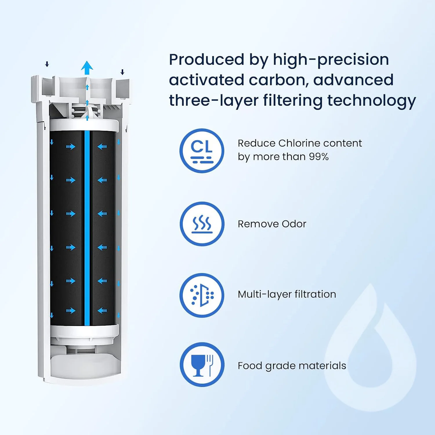 Замена фильтра для воды GE XWF холодильника (не XWFE) 1-3 упаковки