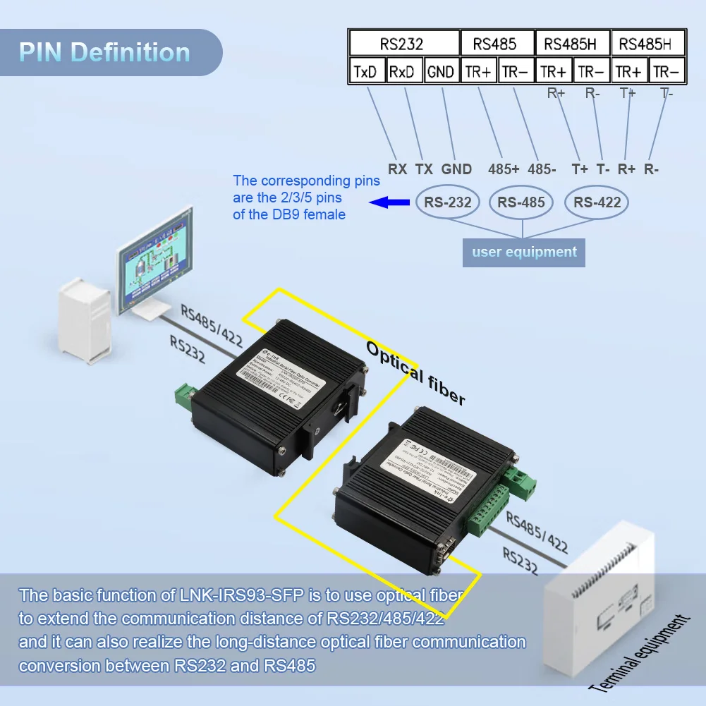 Industrial Serial RS232 RS485 RS422 to Fiber Modem,Aluminum case,SFP, 12~48VDC,fiber media converter SM 20km/MM 2km A pair