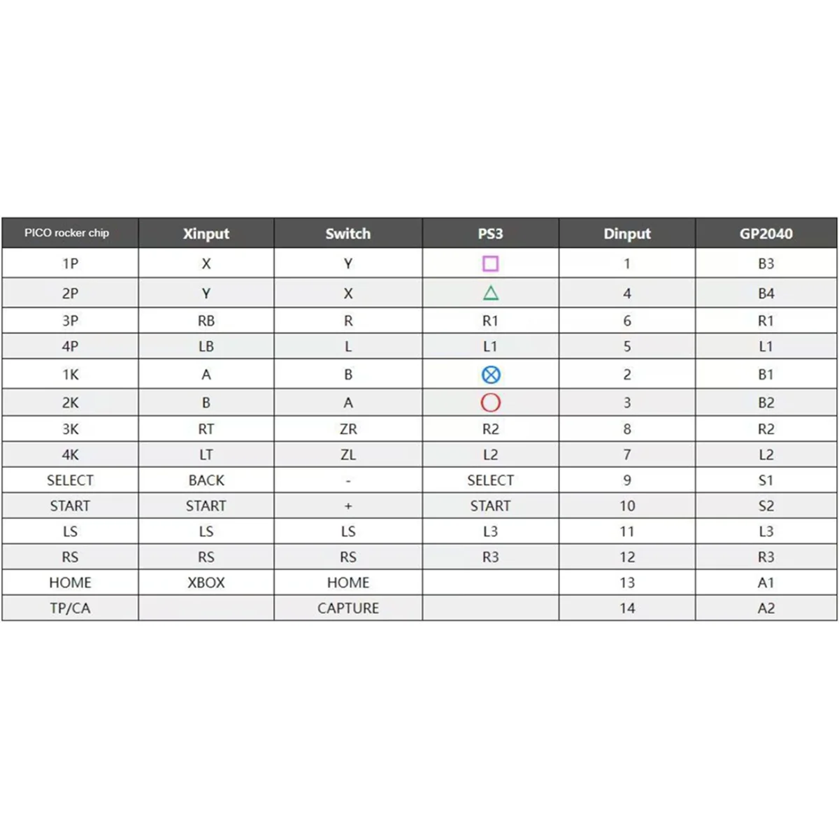 Аркадный джойстик Hitbox Street Fighter Контроллер Fight Stick Игровой контроллер Механическая