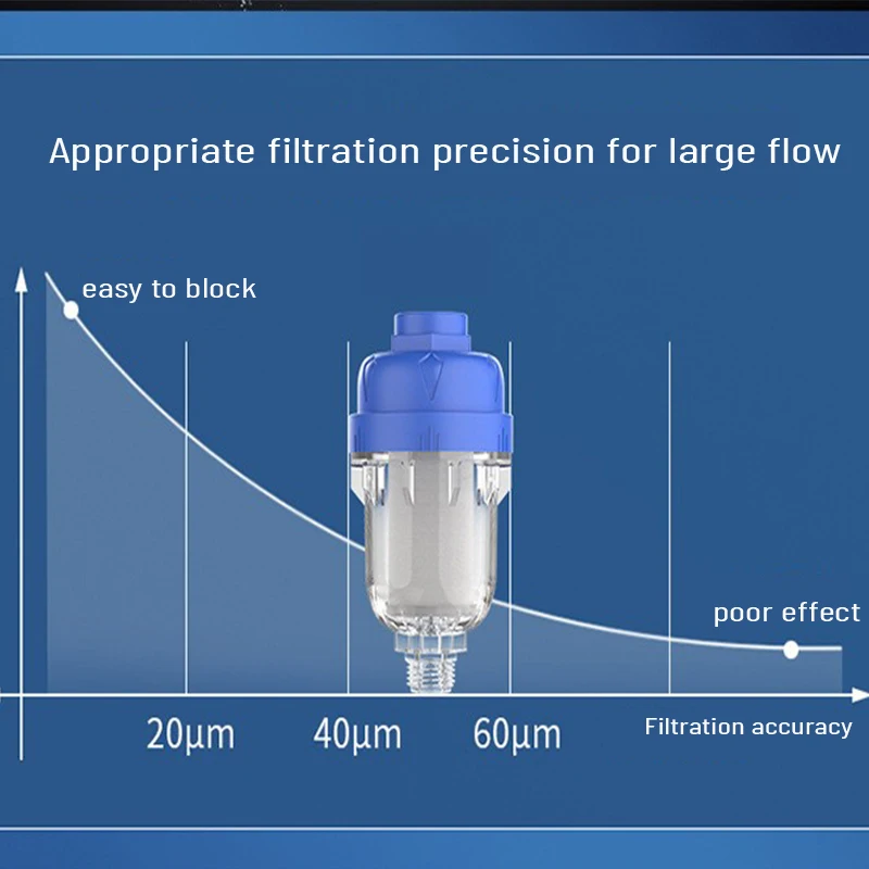 

1/2inch Water heater pre-filter,prevent limescale, for faucet, washing machine, shower