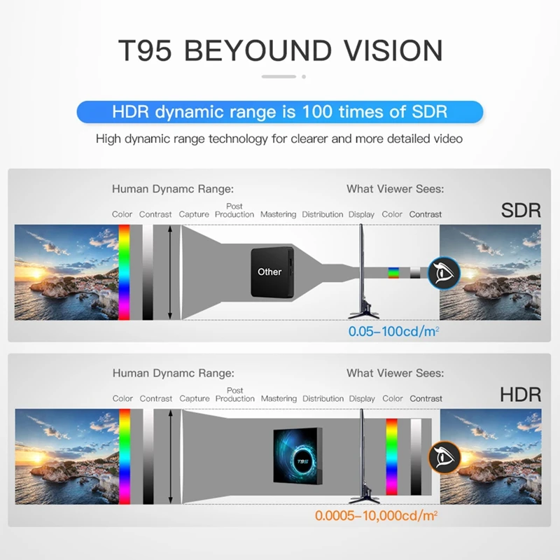 Умная ТВ-приставка 6K 2 4G и телефон поддержка Wi-Fi BT 32 ГБ 4K четырехъядерный процессор