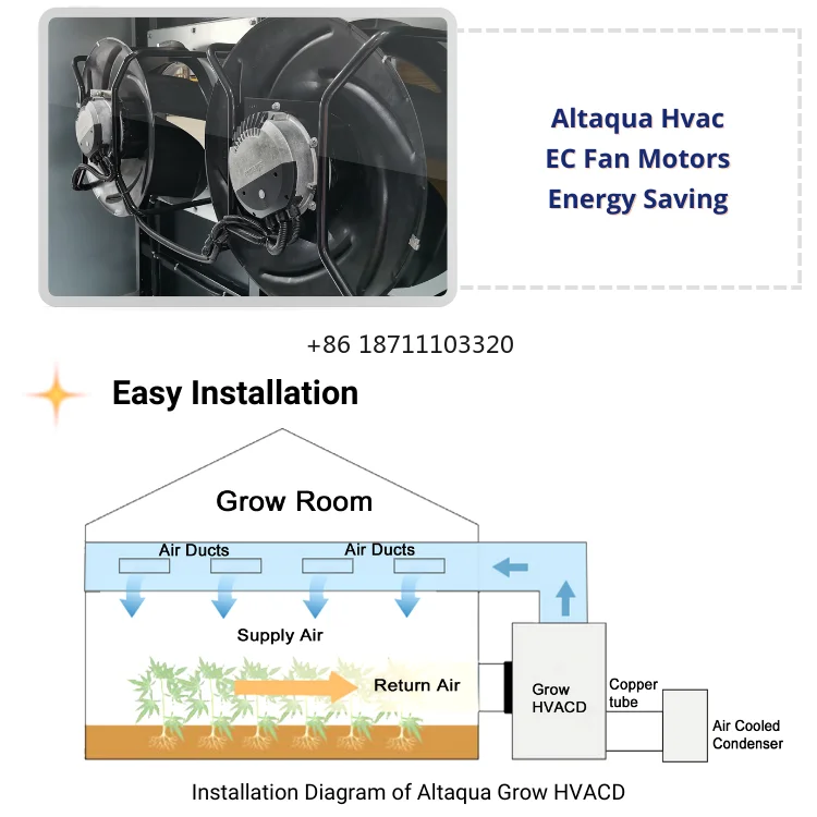 Стойка для выращивания в помещении помещений