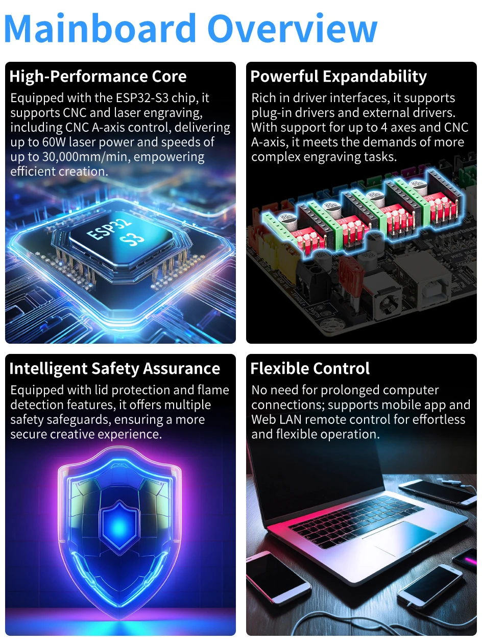 Материнская плата TWO TREES MKS DLC32 MAX для лазерной гравировки