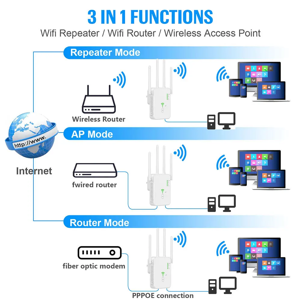 

Беспроводной Wi-Fi репитер с 4 антеннами, 5 ГГц/2,4 ГГц, 3 режима