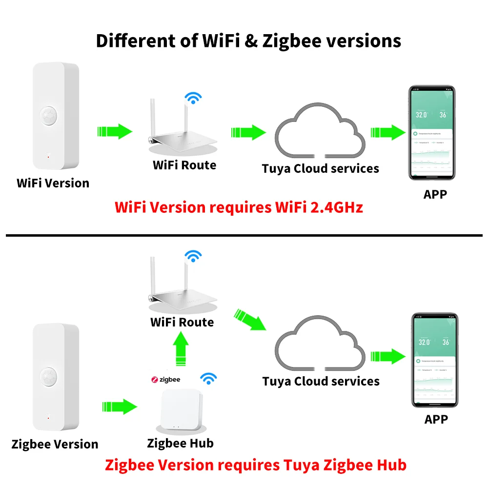 Умный датчик движения PIRTuya Zigbee