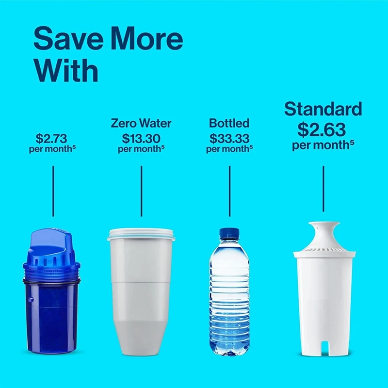 6 шт. для Brita Standard Edition или классического фильтра водопроводной воды