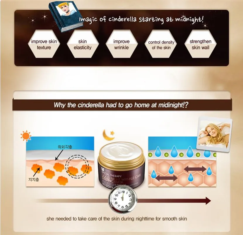 MIZON Good Night Wrinkle Care Sleeping Mask 75ml Anti-drying Anti-aging Face Serum Long-lasting Moisturizing Korea Cosmetics | Красота и