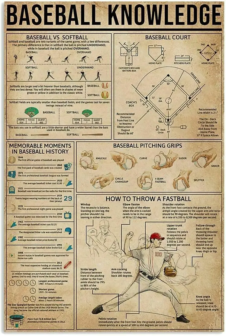 Vntge Tn Logo B Vissll Knowledge Cfe Br Club Metl Sgn Wll Decortve rt Prntng Плакат 12x16 nches