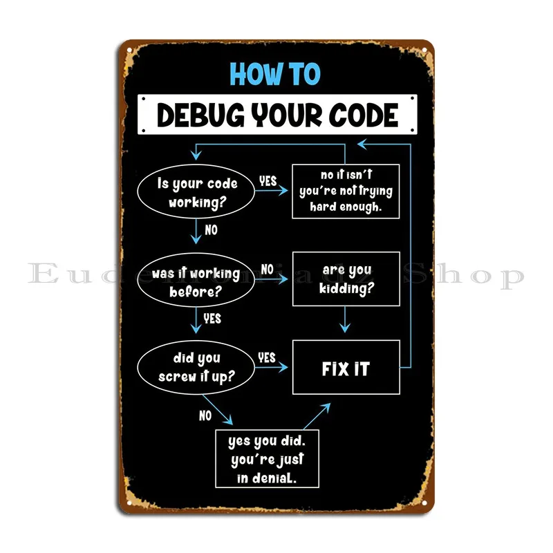

How To Debug Your Code Metal Plaque Poster Party Classic Club Create Kitchen Tin Sign Poster