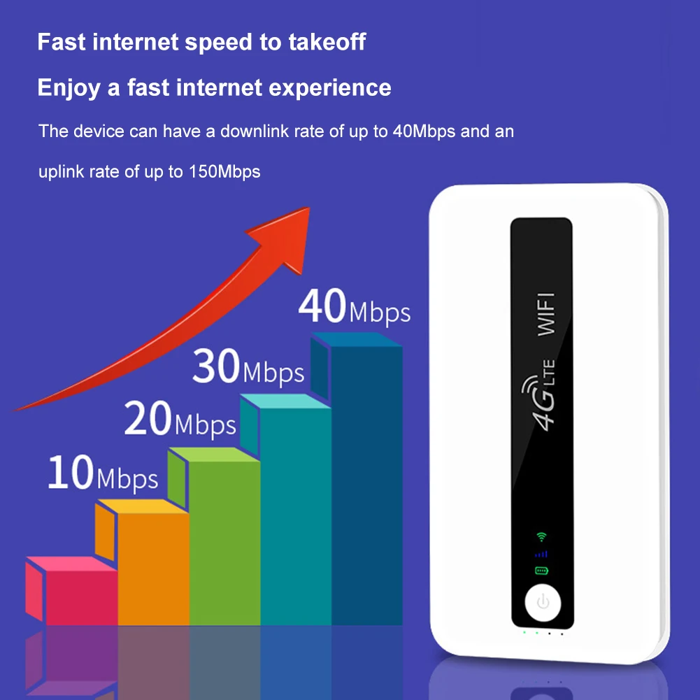 

Карманный Wi-Fi роутер, 10000 Мбит/с, мАч
