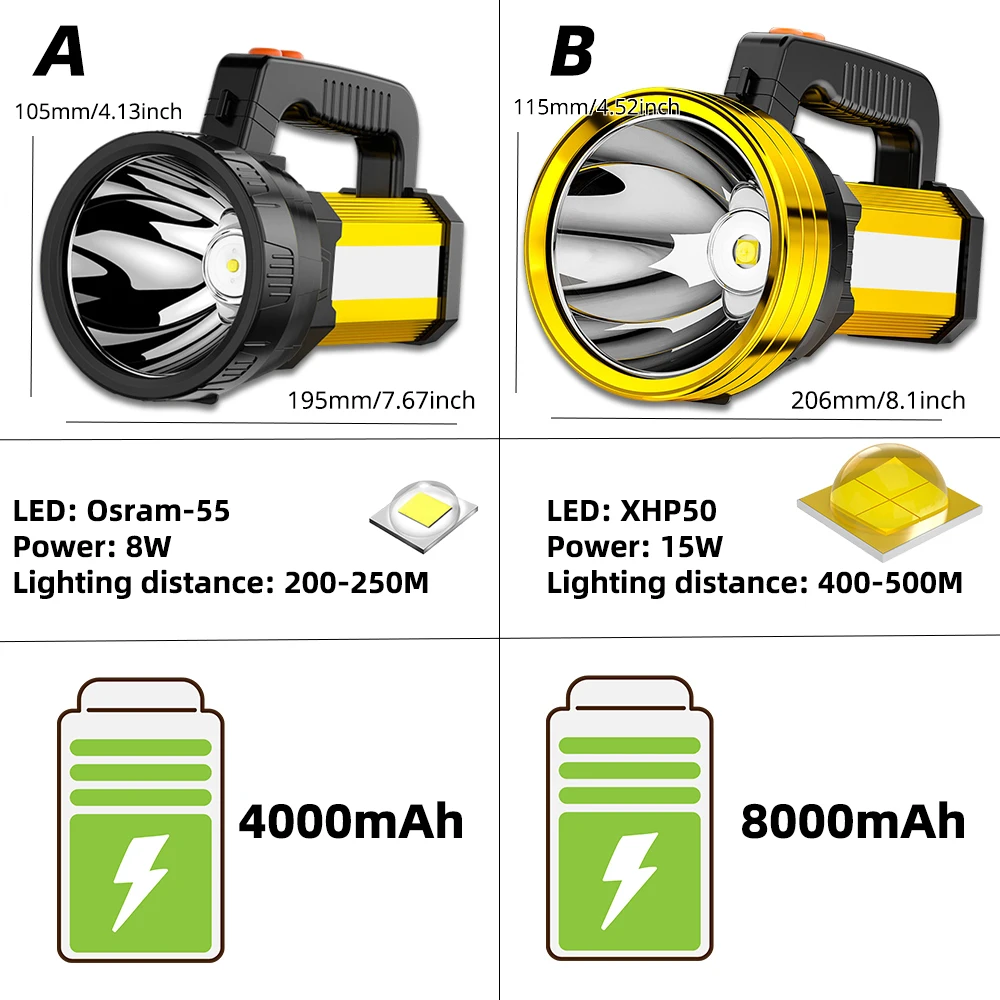 Портативный прожектор с сильным светом литиевая батарея большой емкости