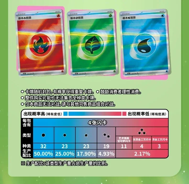 Коллекционные карты Pokemon Bandai Scarlet Violet