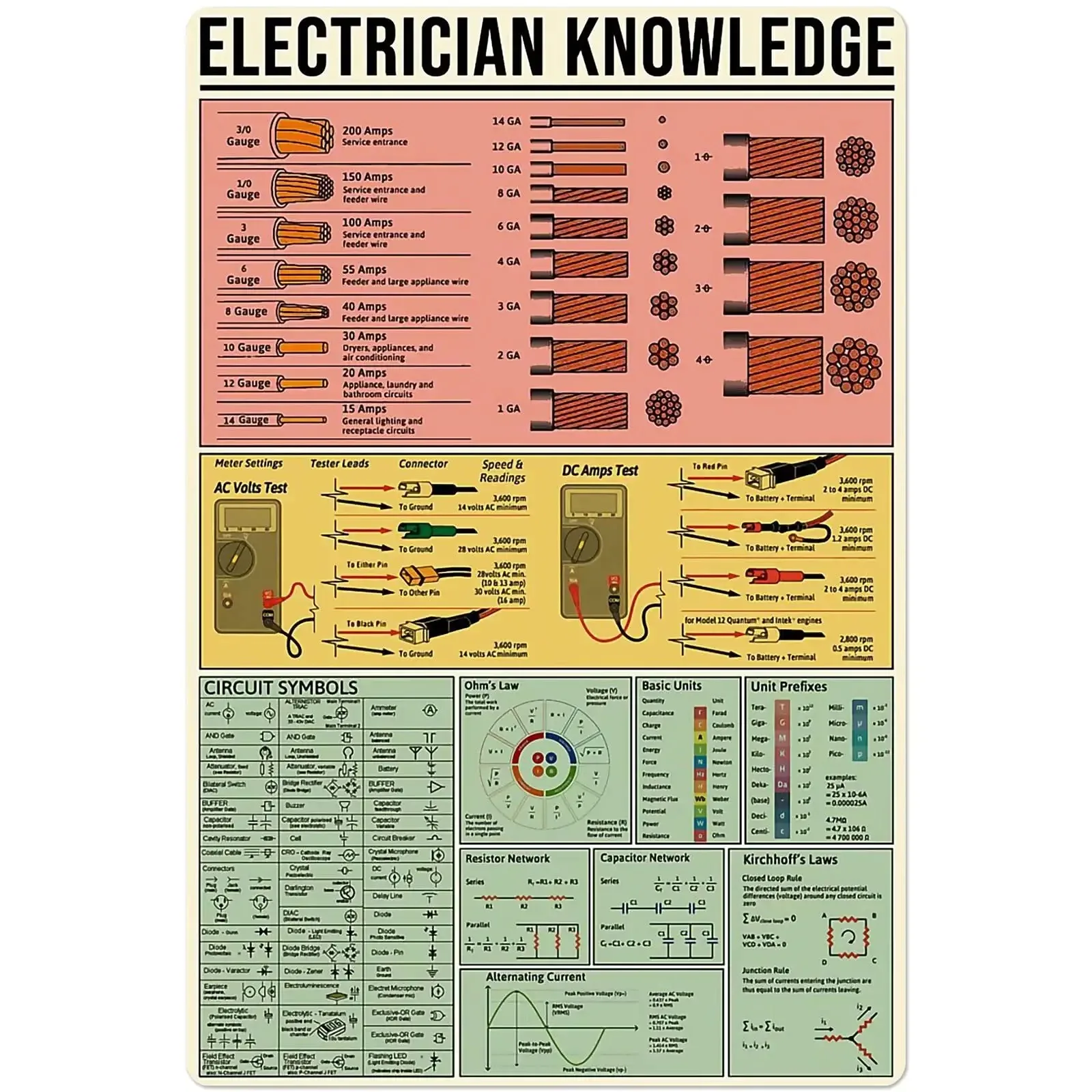 

Electrician Knowledge Metal Tin Sign Basic Theory Anatomy Poster Worker Bedroom Club Office Bathroom Wall Decoration Plaque