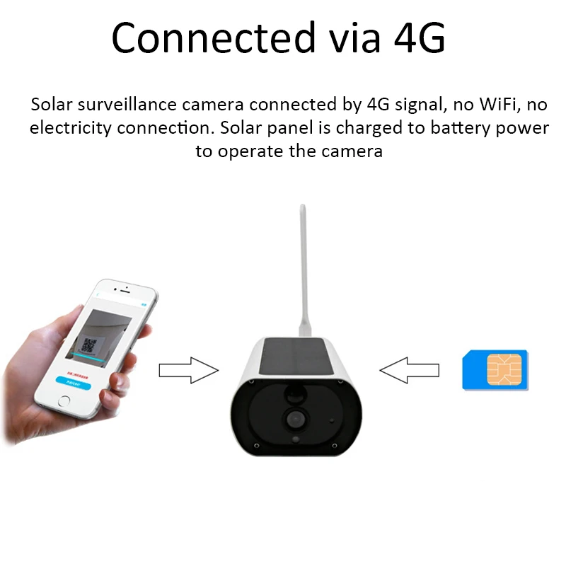 Tuya Solar Surveillance Camera Security Protection Outdoor 4G SIM Card Panel Cameras Wifi Video Kameras for |