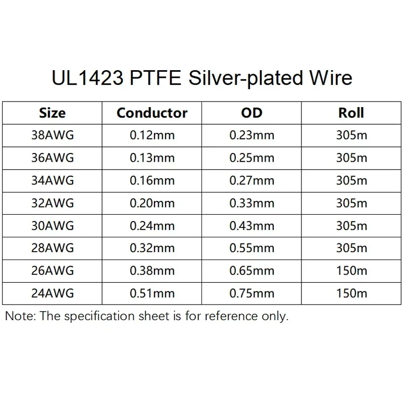 5 ~ 50 м UL1423 PTFE провод посеребренный одножильный кабель (без прокрутки)