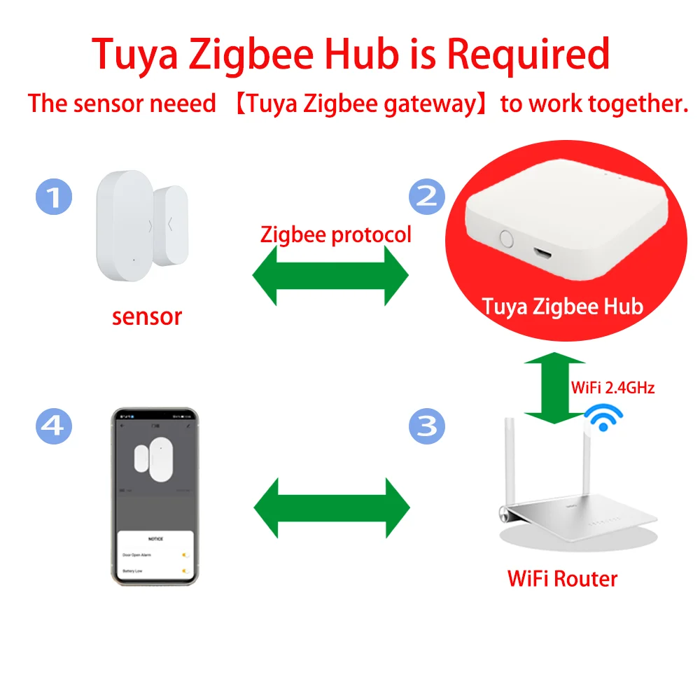 Фото Датчик двери и окна Tuya Zigbee, датчик охранной сигнализации для приложения Smart Life, удаленный монитор, совместимый с Alexa Google Assistant №2