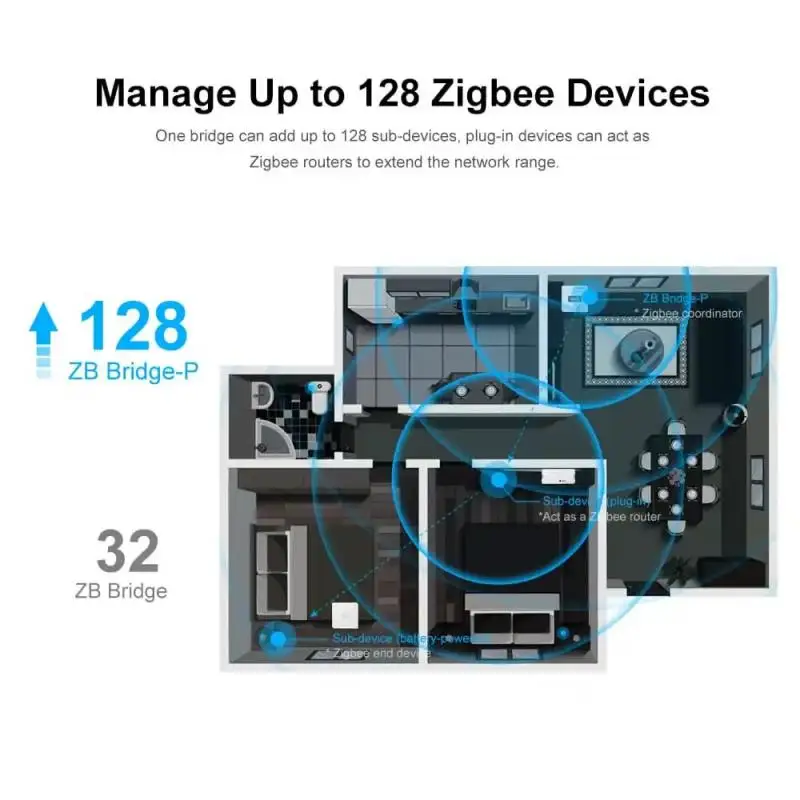 SONOFF ZB Bridge-P Zigbee Bridge Pro двухпротокольный шлюз Wi-Fi ZigBee Поддержка приложения Ewelink