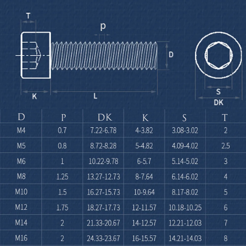 12.9 класс левая резьба Шестигранная головка с шестигранным отверстием винта M4 M5 M6