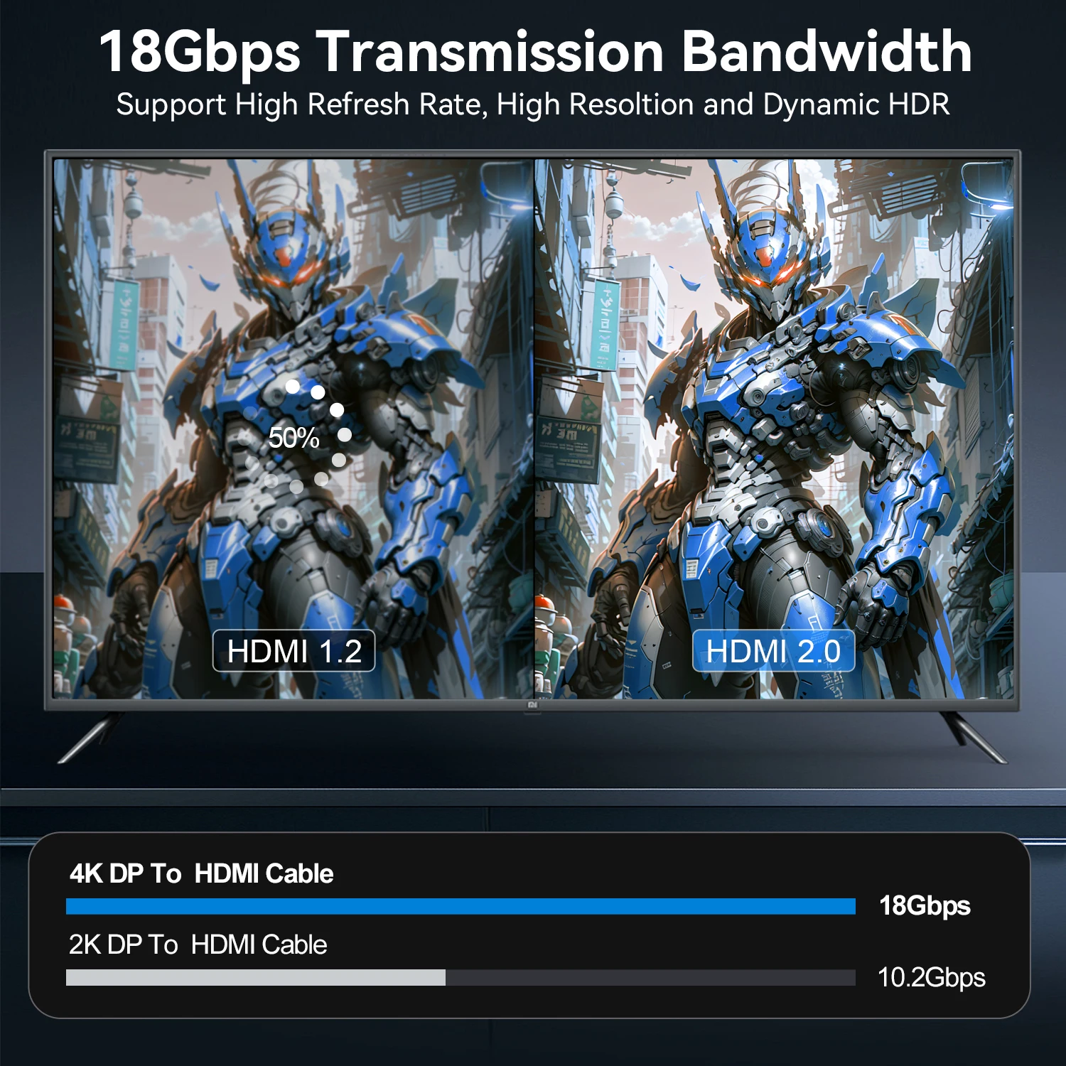Кабель DisplayPort-HDMI 4K 60 Гц видео-аудиокабель dp1.2/HDMI2.0 для ПК проекторов ноутбуков HP Dell