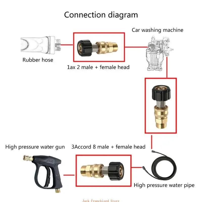 

Pressure Washers M22 Coupler Adapter to 1/4Inch Quick Disconnect for Hoses Pumps