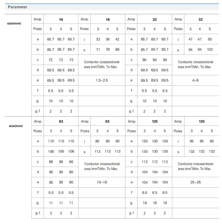 IP67 CEE/IEC водонепроницаемая промышленная вилка и розетка для монтажа на панели-SP-3583