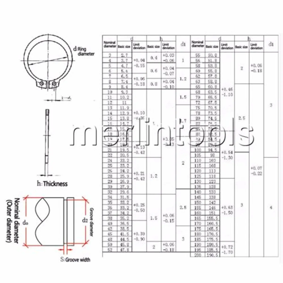150Pcs 3mm - 18mm Stainless Steel External Circlip Retaining Ring Snap Kit | Обустройство дома