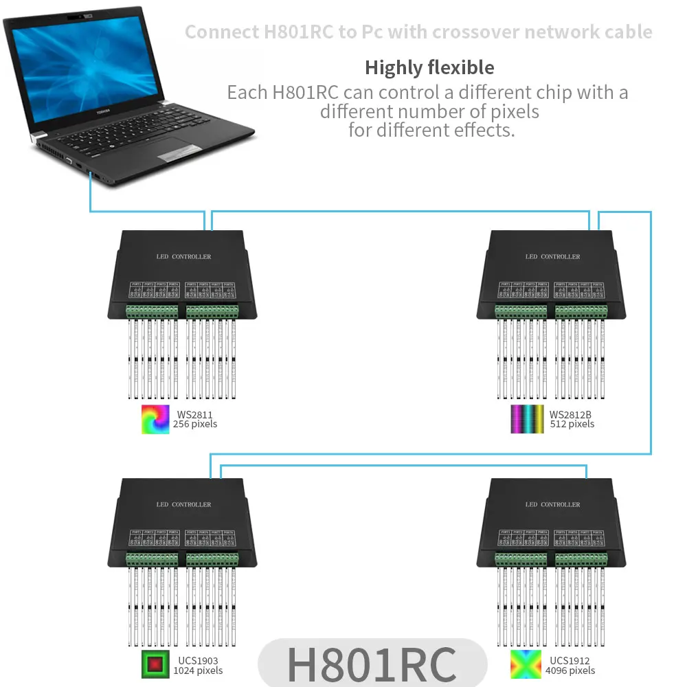 Фото H801RC H802RA H803TC WS2812B WS2811 Светодиодная лента RGBIC Artnet Eternet-SPI Пиксельный контроллер WS2815 Программируемое освещение 4 канала/8 канала №5