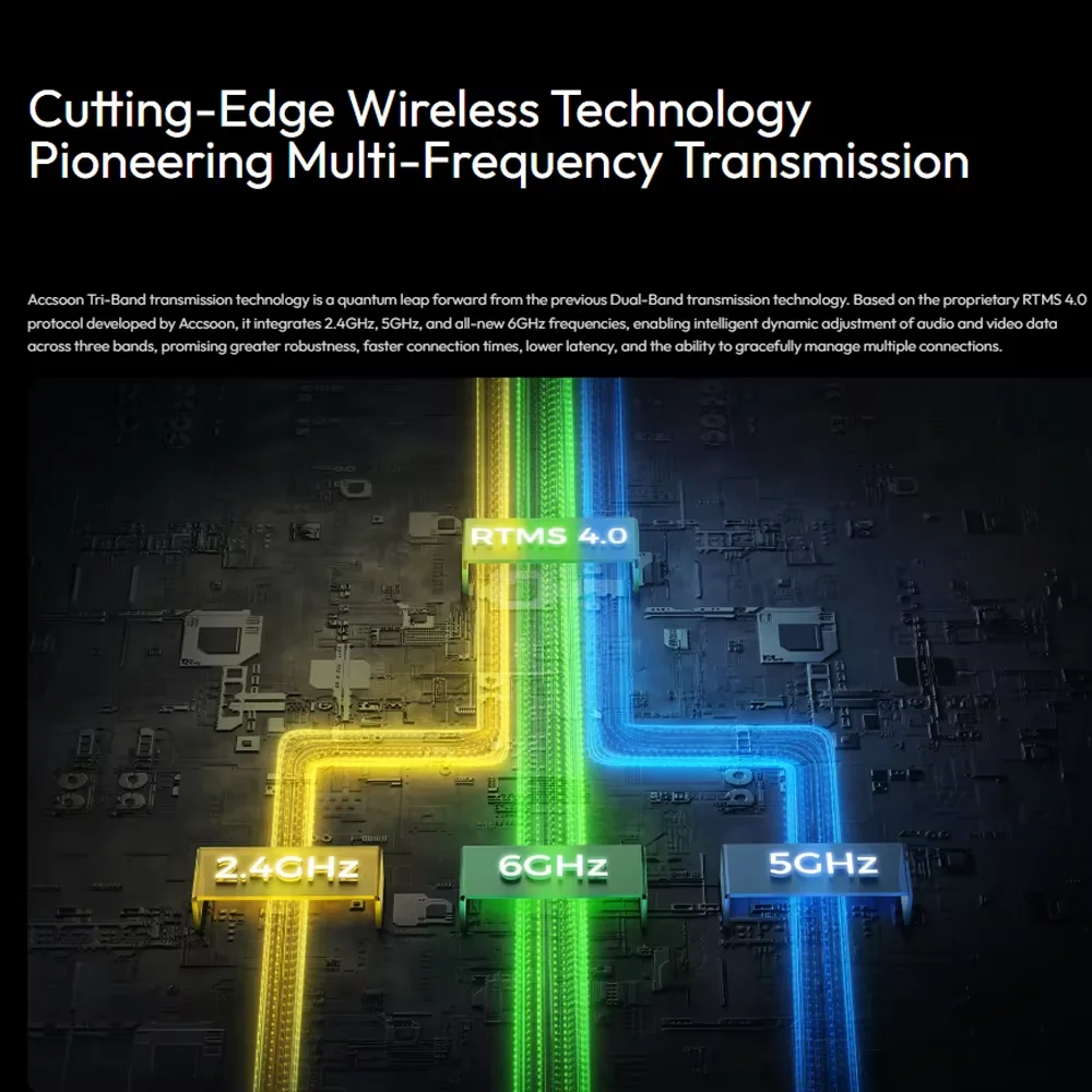 ACCSOON CineView Master 4K Беспроводная передача видео 2 5 км 4 ГГц 6 трехдиапазонный и DFS для