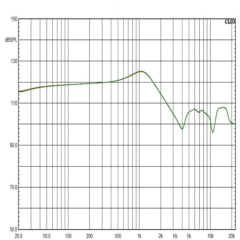 40mm Replacement Speaker Unit for Marshall Major 2 Headphones |