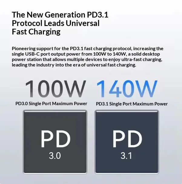 Зарядное устройство Nubia RedMagic DAO 150W GaN с 4 портами (DC, USB-C, USB-A), быстрая зарядная станция PD3.1 с RGB-дисплеем для настольных ПК и ноутбуков (art.: 3920db6a8be34) - 3920db6a8be34