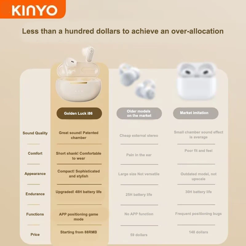 Беспроводная Bluetooth-гарнитура Kinglucky i86