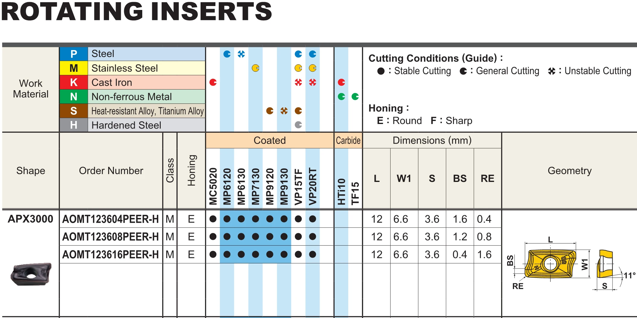 Оригинальный AOMT 123604 184808 123608 PEER-H VP15TF PEER 184850 VP20RT Твердосплавные вставки Токарный