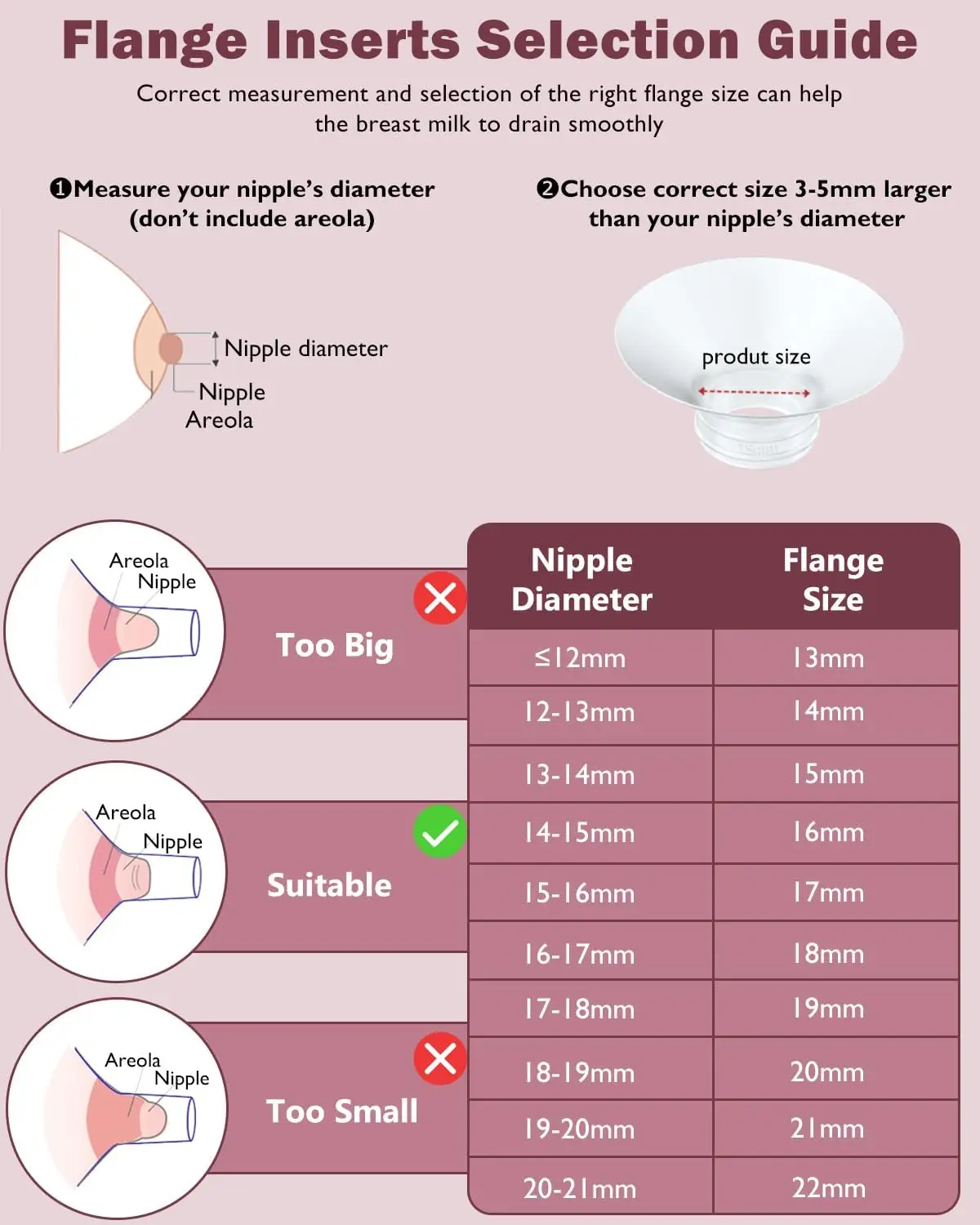 Фото Фланцевая вставка, совместимая с молокоотсосом Momcozy/Spectra/Medela/Elvie/NCVI/TSRETE/eufy/Lansinoh/XIMYRA, 24 мм щитки/Flanges №5