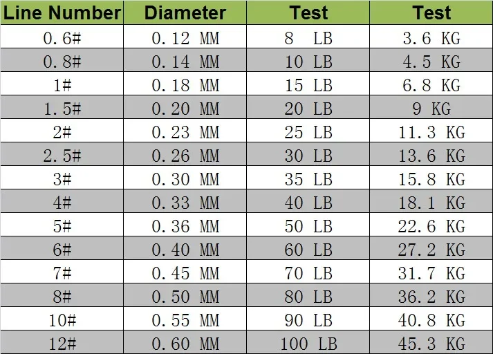 1 шт. Fishline 100M PE плетеная рыболовная линия леска с 4 нитями 6-100LB Комплексная для