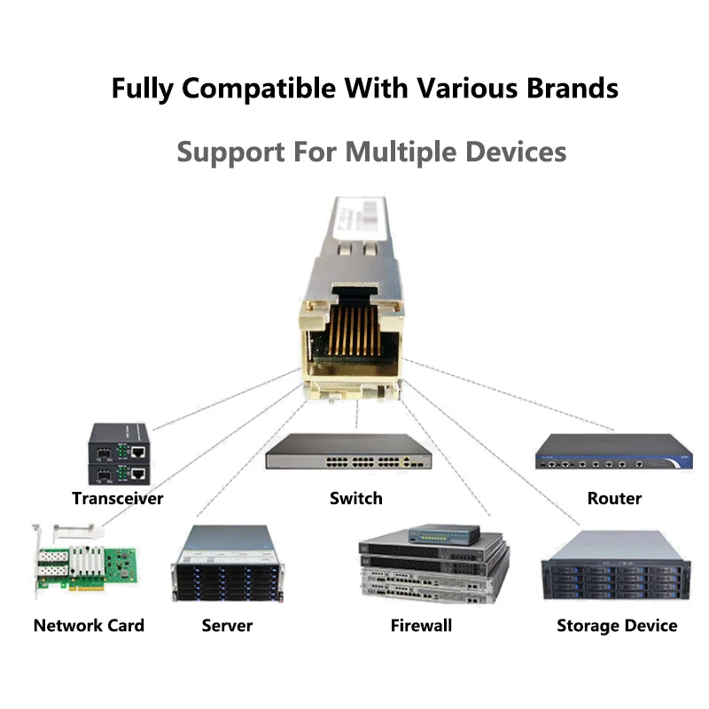 10GBASE-T модуль SFP 10 г медный 10G/5G/2 5G совместимый с Cisco Mikrotik и ubiquiti THPLINK Banana Pi