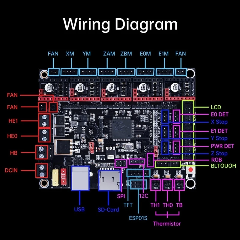 Skr 1. Bigtreetech skr 1. 4 turbo. 4 turbo pinout. 4 turbo схема.