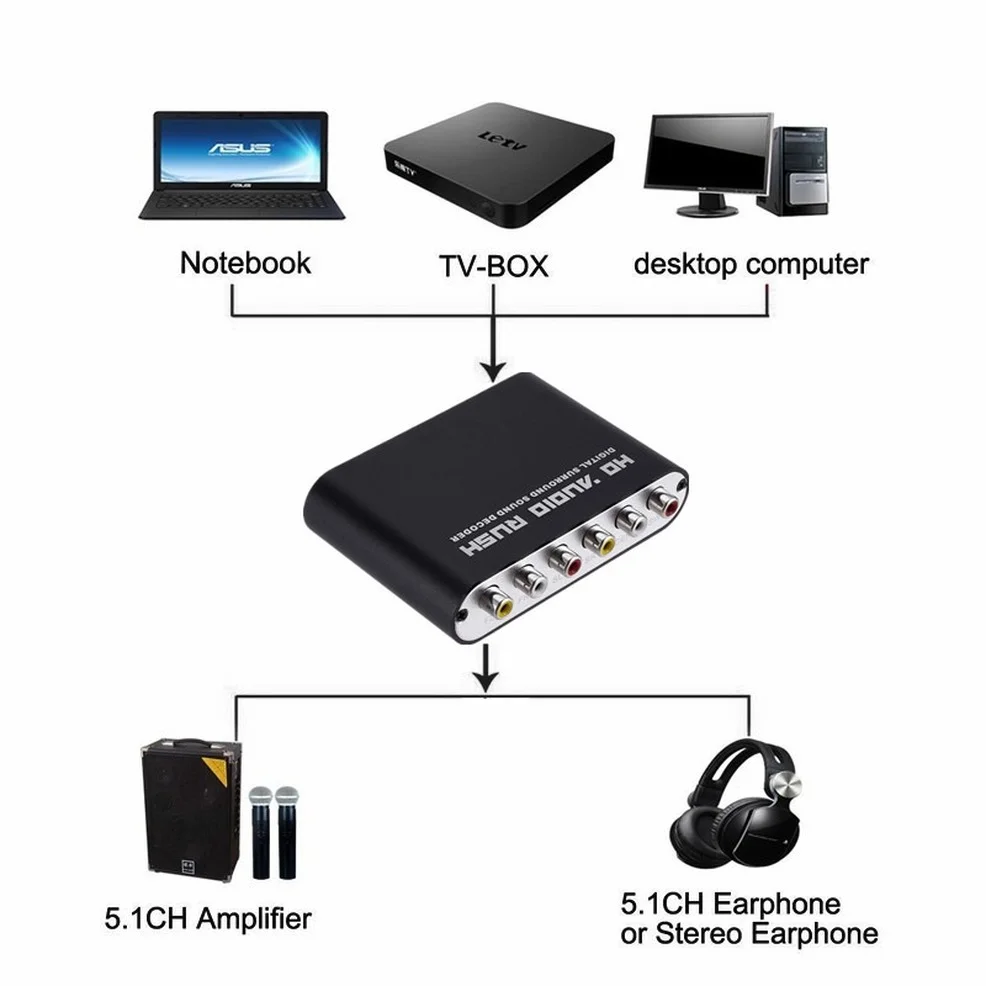 LccKaa 5 1 CH аудио декодер SPDIF коаксиальный к RCA DTS AC3 оптический цифровой усилитель