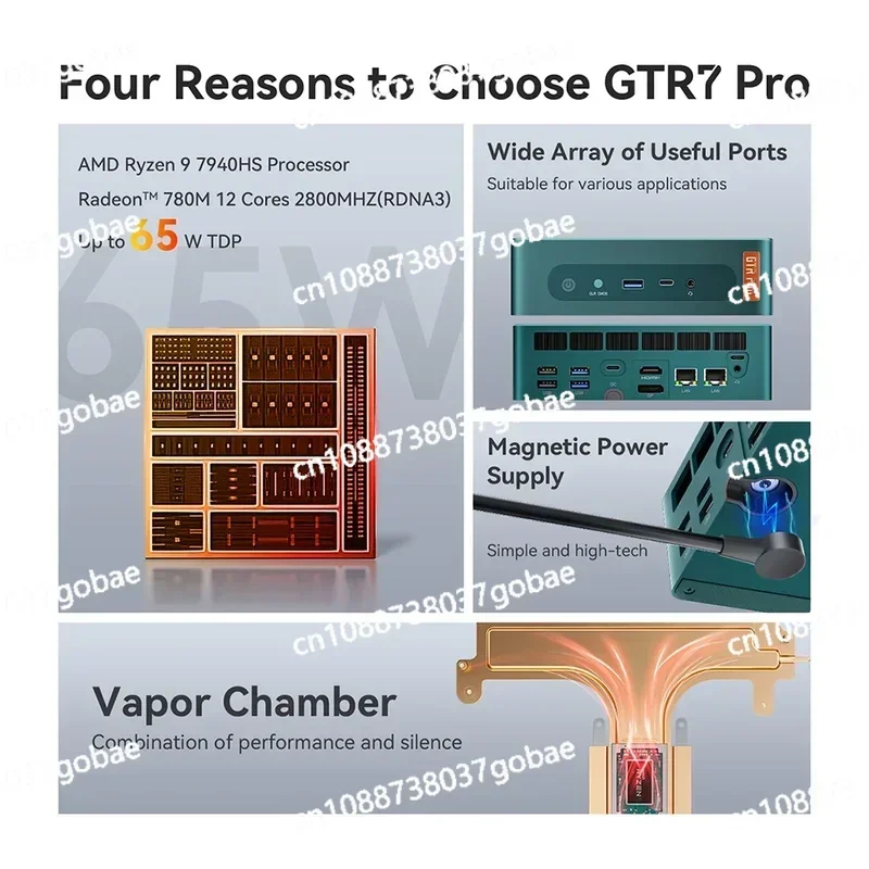 Beelink GTR7 Pro Ryzen9 7940HS настольный компьютер