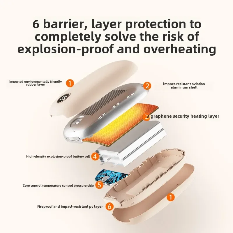 Грелка для рук Usb Power Bank Портативный мобильный источник питания два в одном