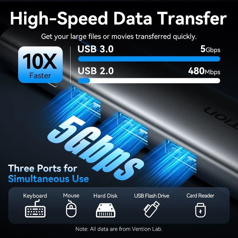 Фото Vention Новый 5-в-1 USB C 4K HDMI-концентратор USB 3.0 HUB PD 100 Вт Многопортовая док-станция Адаптер для MacBook Dell iPhone iPad Android №2